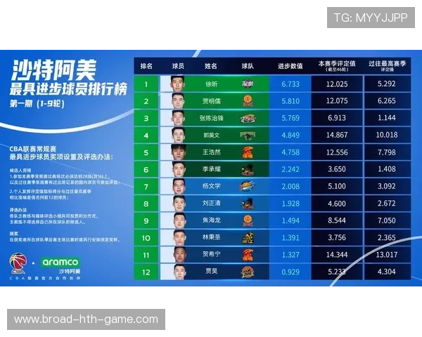 球员赛季表现统计汇总，本赛季球员数据