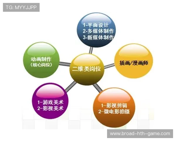 电竞专业课程设置覆盖理论与实操两方面，电竞专业开设课程